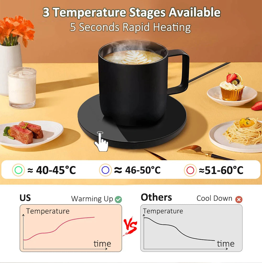 Coffee Cup Heater Mug Warmer USB Heating Pad Electic Milk Tea Water Thermostatic Coasters Cup Warmer for Home Office Desk DC 5V